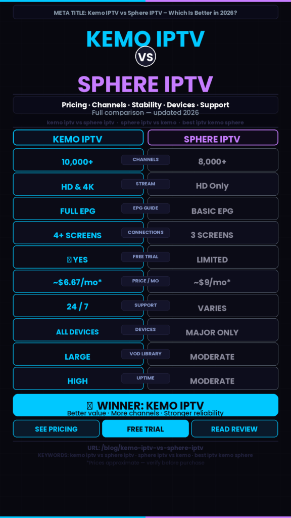 IPTV
