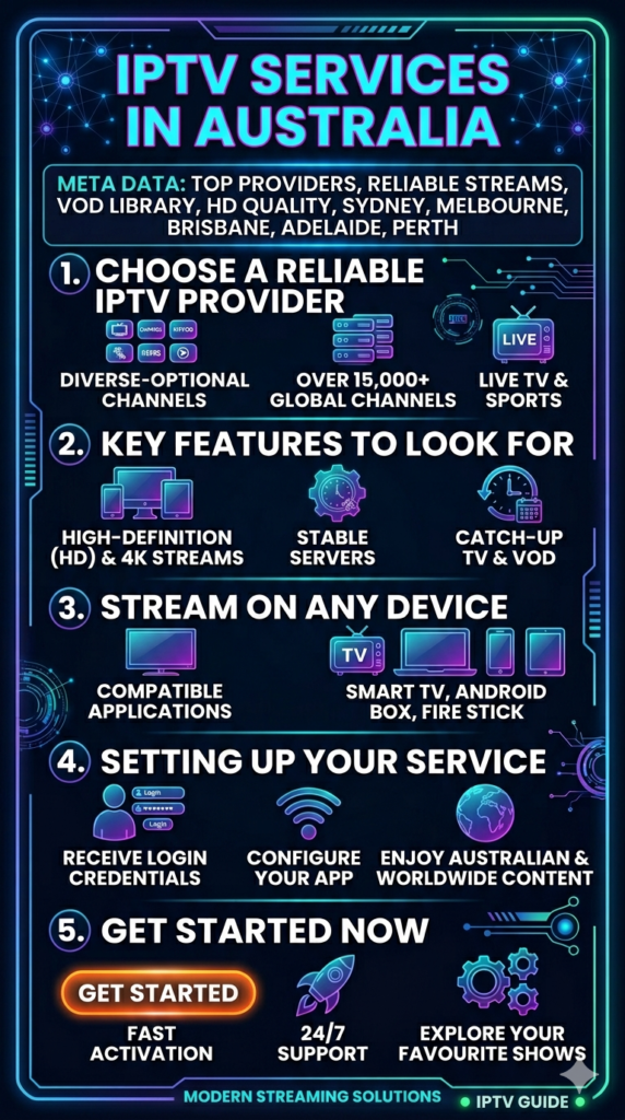 IPTV services in Australia showing Kemo IPTV channel lineup with AFL NRL cricket and 4K streaming on multiple devices