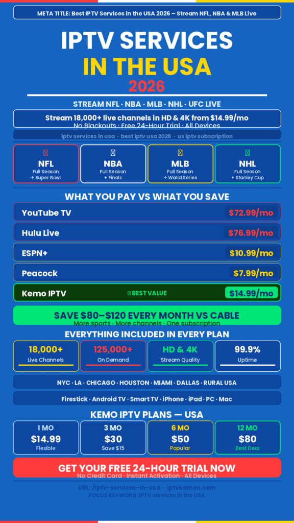 Best IPTV services in the USA showing Kemo IPTV live NFL NBA MLB streaming in HD and 4K on multiple devices from $14.99 per month